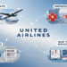United Airlines