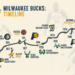 pacers vs milwaukee bucks timeline