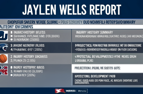 Jaylen Wells Stats