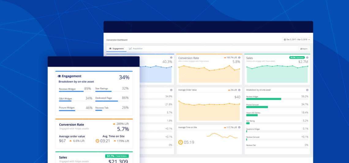 Reporting Dashboards in UGC Platforms: Measuring the Direct Impact on ROI