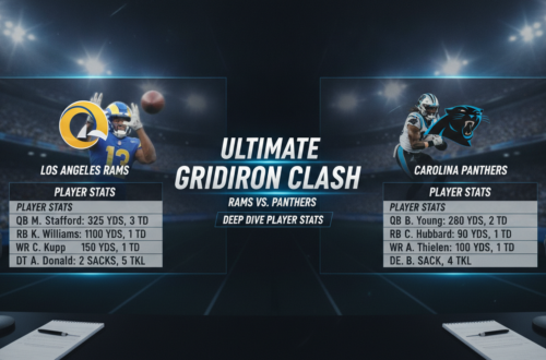 los angeles rams vs carolina panthers match player stats