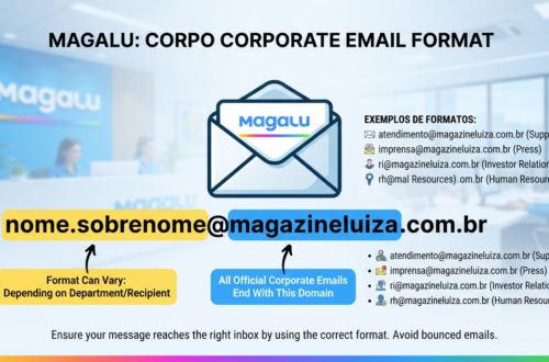 magazineluiza com br email format